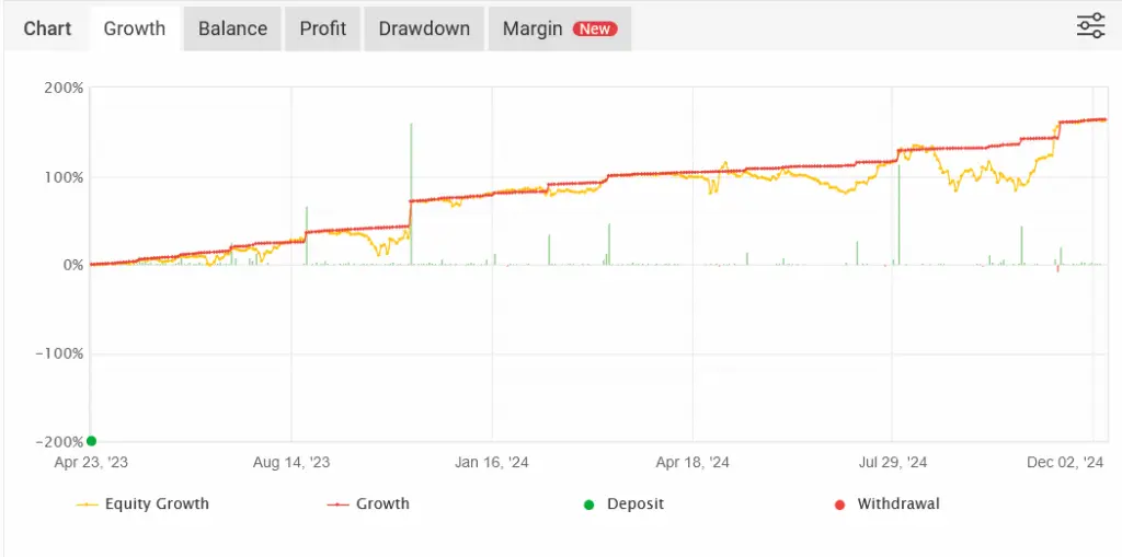 Snapshot report MyFxBook ZenkeiX EA